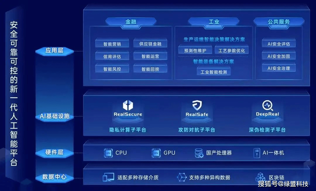 讓智能網(wǎng)聯(lián)汽車的安全“跑”在前面 人工智能公共服務(wù)技術(shù)咨詢服務(wù)的價(jià)值與路徑